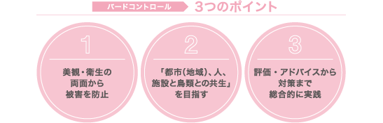 バードコントロール 3つのポイント
1.美観・衛生の両面から被害を防止
2.「都市(地域)、人、施設と鳥類との共生」を目指す
3.評価・アドバイスから対策まで総合的に実践