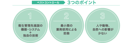 ペストコントロール 3つのポイント
1.衛生管理先進国の機器・システム+独自の技術
2.最小限の薬剤使用による防除
3.人や動物、自然への影響が少ない