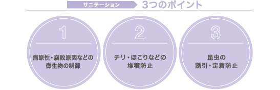 サニテーション 3つのポイント
1.病原性・腐敗原因などの微生物の制御
2.チリ・ほこりなどの堆積防止
3.昆虫の誘引・定着防止